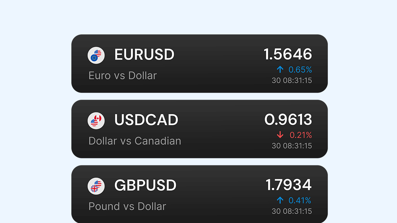 Vestor Finance Currencies